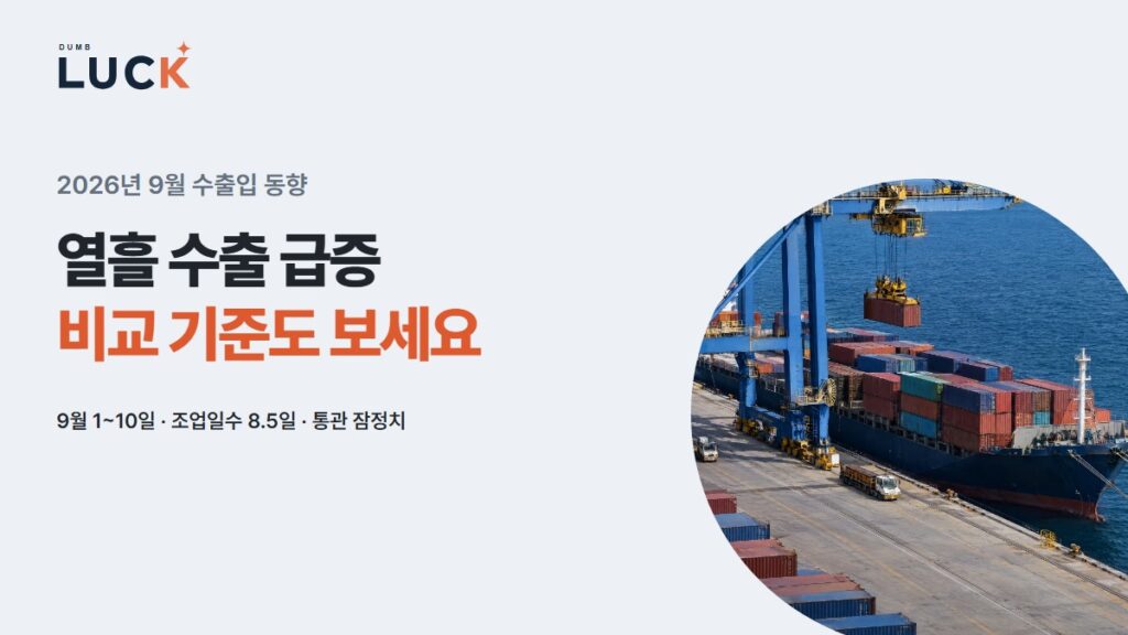 열흘 수출 급증 · 비교 기준도 보세요 · 9월 1~10일 · 조업일수 8.5일 · 통관 잠정치 — 컨테이너가 쌓인 수출 항만 · AI 연출 사진을 포함한 안내 이미지.