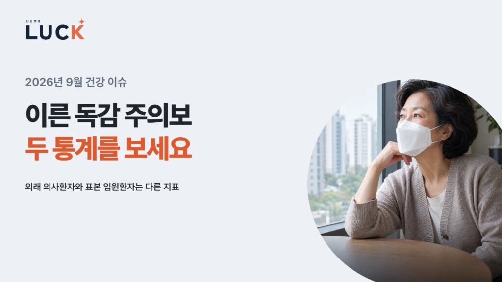 이른 독감 주의보 · 두 통계를 보세요 · 외래 의사환자와 표본 입원환자는 다른 지표 — 마스크를 착용한 중년 여성 · AI 연출 사진을 포함한 안내 이미지.