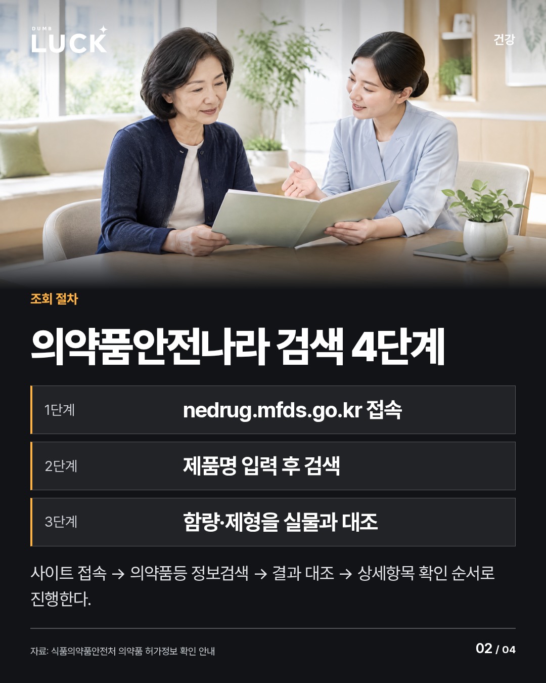 의약품안전나라 검색 4단계. 1단계: nedrug.mfds.go.kr 접속. 2단계: 제품명 입력 후 검색. 3단계: 함량·제형을 실물과 대조. 사이트 접속 → 의약품등 정보검색 → 결과 대조 → 상세항목 확인 순서로 진행한다.