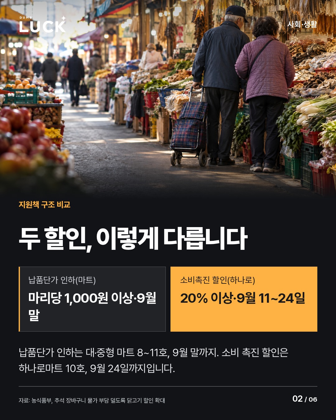 두 할인, 이렇게 다릅니다. 납품단가 인하(마트): 마리당 1,000원 이상·9월 말. 소비촉진 할인(하나로): 20% 이상·9월 11~24일. 납품단가 인하는 대·중형 마트 8~11호, 9월 말까지. 소비 촉진 할인은 하나로마트 10호, 9월 24일까지입니다.