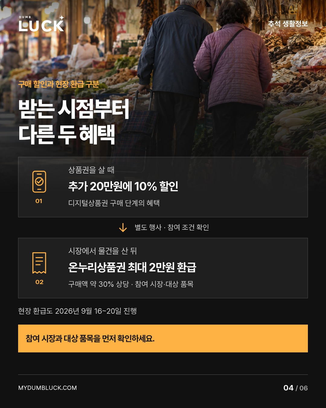 서로 다른 혜택의 시점을 보여주는 흐름도. 디지털상품권 추가분 구매 할인과 시장 구매 후 현장 환급을 구분. 환급은 2026년 9월 16~20일 참여 시장·대상 품목에 한해 구매액 약 30% 상당, 온누리상품권 최대 2만원. 자동 중복 적용을 뜻하지 않음.
