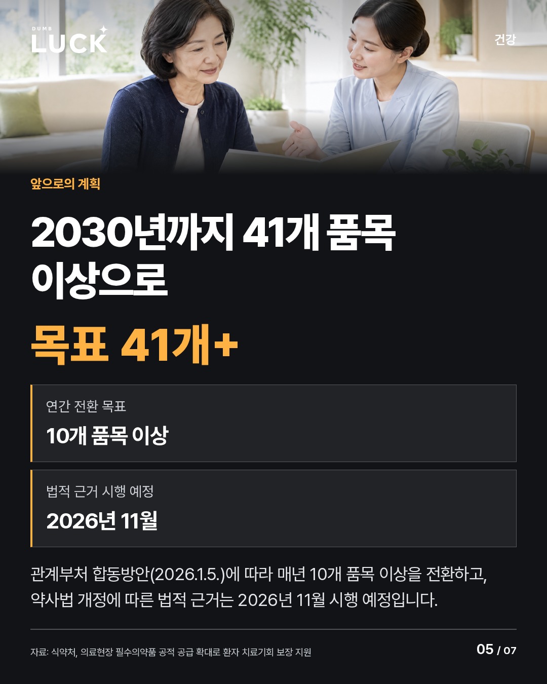 2030년까지 41개 품목 이상으로. 목표 41개+. 연간 전환 목표: 10개 품목 이상. 법적 근거 시행 예정: 2026년 11월. 관계부처 합동방안(2026.1.5.)에 따라 매년 10개 품목 이상을 전환하고, 약사법 개정에 따른 법적 근거는 2026년 11월 시행 예정입니다.