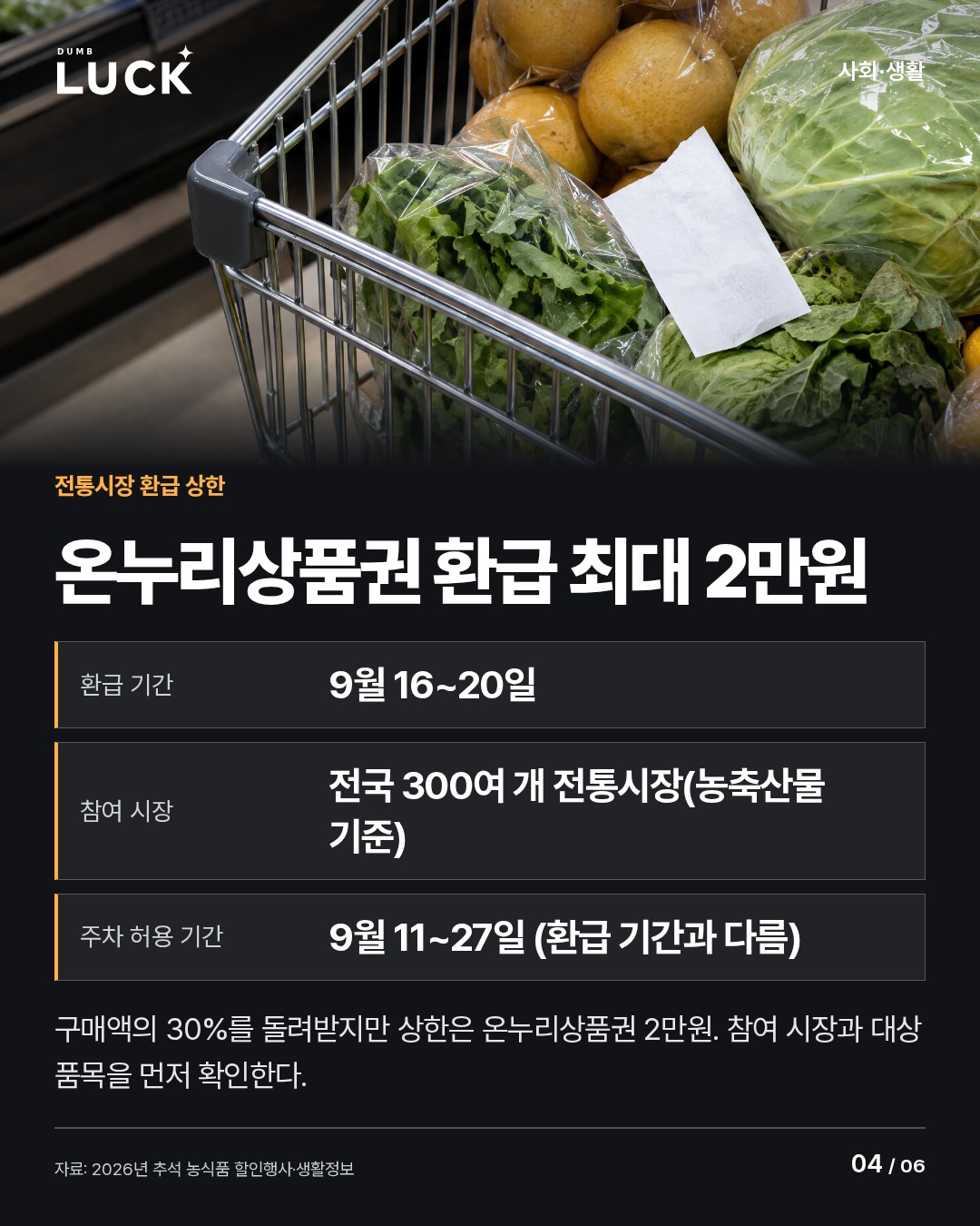 온누리상품권 환급 최대 2만원. 최대 2만원. 환급 기간: 9월 16~20일. 참여 시장: 전국 300여 개 전통시장(농축산물 기준). 주차 허용 기간: 9월 11~27일 (환급 기간과 다름). 구매액의 30%를 돌려받지만 상한은 온누리상품권 2만원. 참여 시장과 대상 품목을 먼저 확인한다.