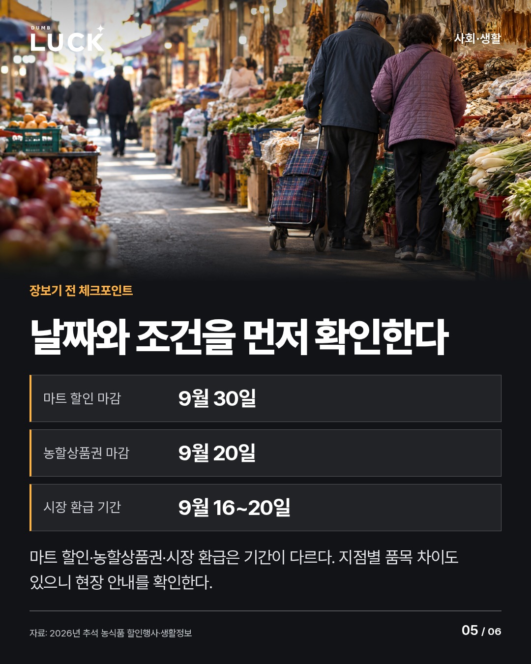 날짜와 조건을 먼저 확인한다. 마트 할인 마감: 9월 30일. 농할상품권 마감: 9월 20일. 시장 환급 기간: 9월 16~20일. 마트 할인·농할상품권·시장 환급은 기간이 다르다. 지점별 품목 차이도 있으니 현장 안내를 확인한다.