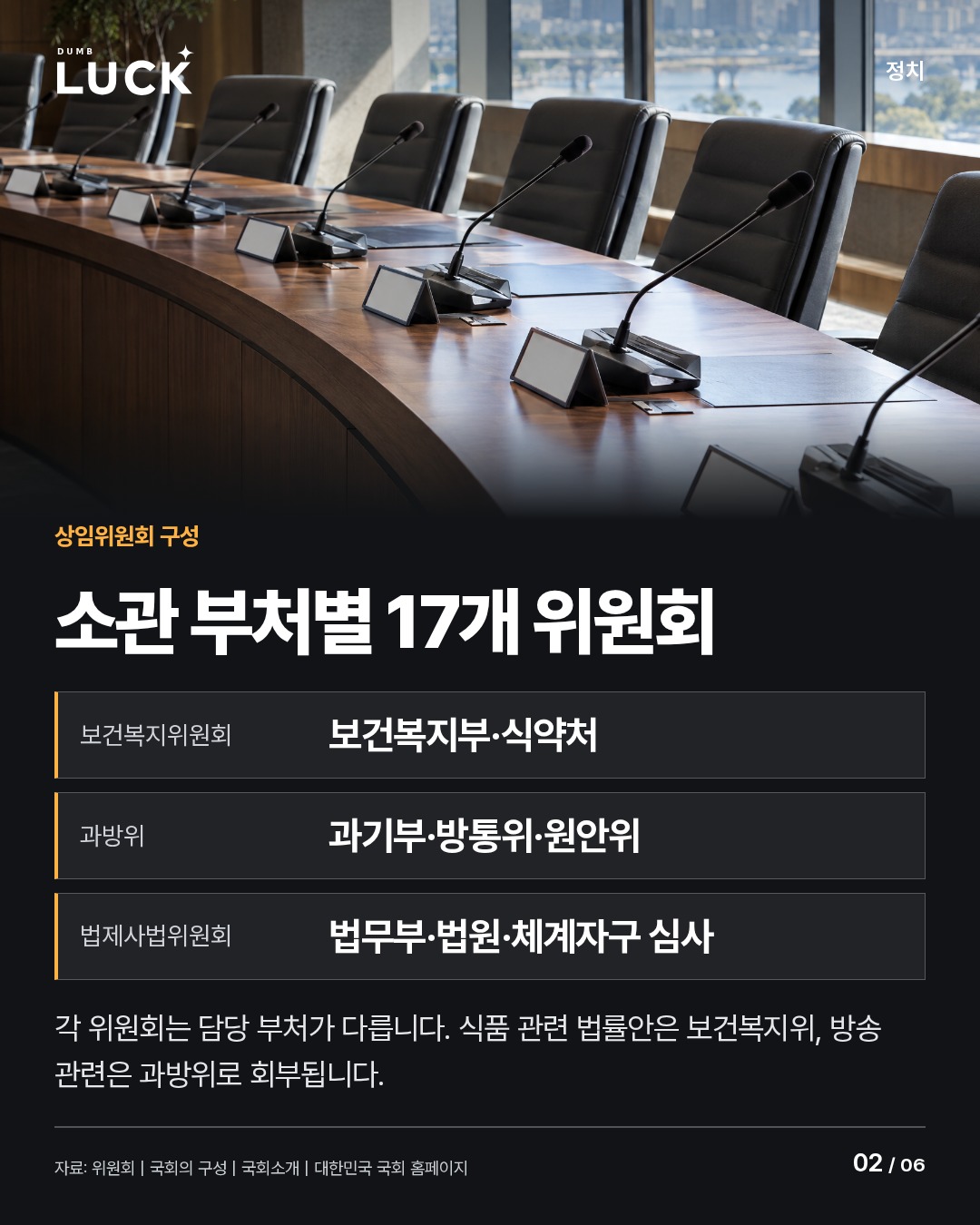 소관 부처별 17개 위원회. 17개. 보건복지위원회: 보건복지부·식약처. 과방위: 과기부·방통위·원안위. 법제사법위원회: 법무부·법원·체계자구 심사. 각 위원회는 담당 부처가 다릅니다. 식품 관련 법률안은 보건복지위, 방송 관련은 과방위로 회부됩니다.