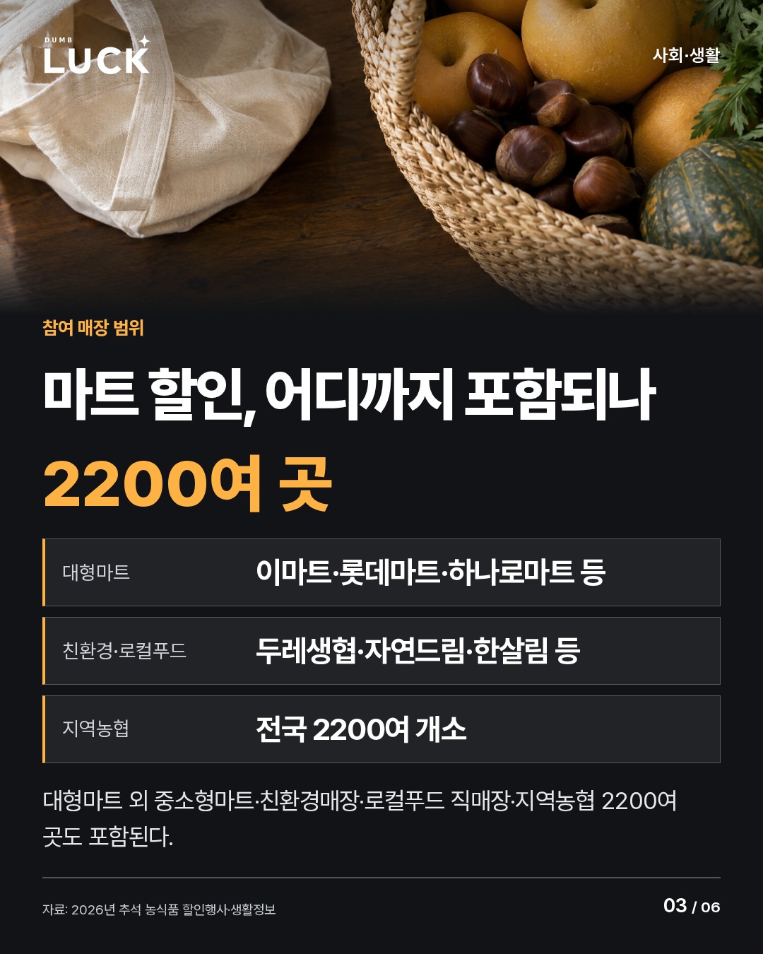 마트 할인, 어디까지 포함되나. 2200여 곳. 대형마트: 이마트·롯데마트·하나로마트 등. 친환경·로컬푸드: 두레생협·자연드림·한살림 등. 지역농협: 전국 2200여 개소. 대형마트 외 중소형마트·친환경매장·로컬푸드 직매장·지역농협 2200여 곳도 포함된다.