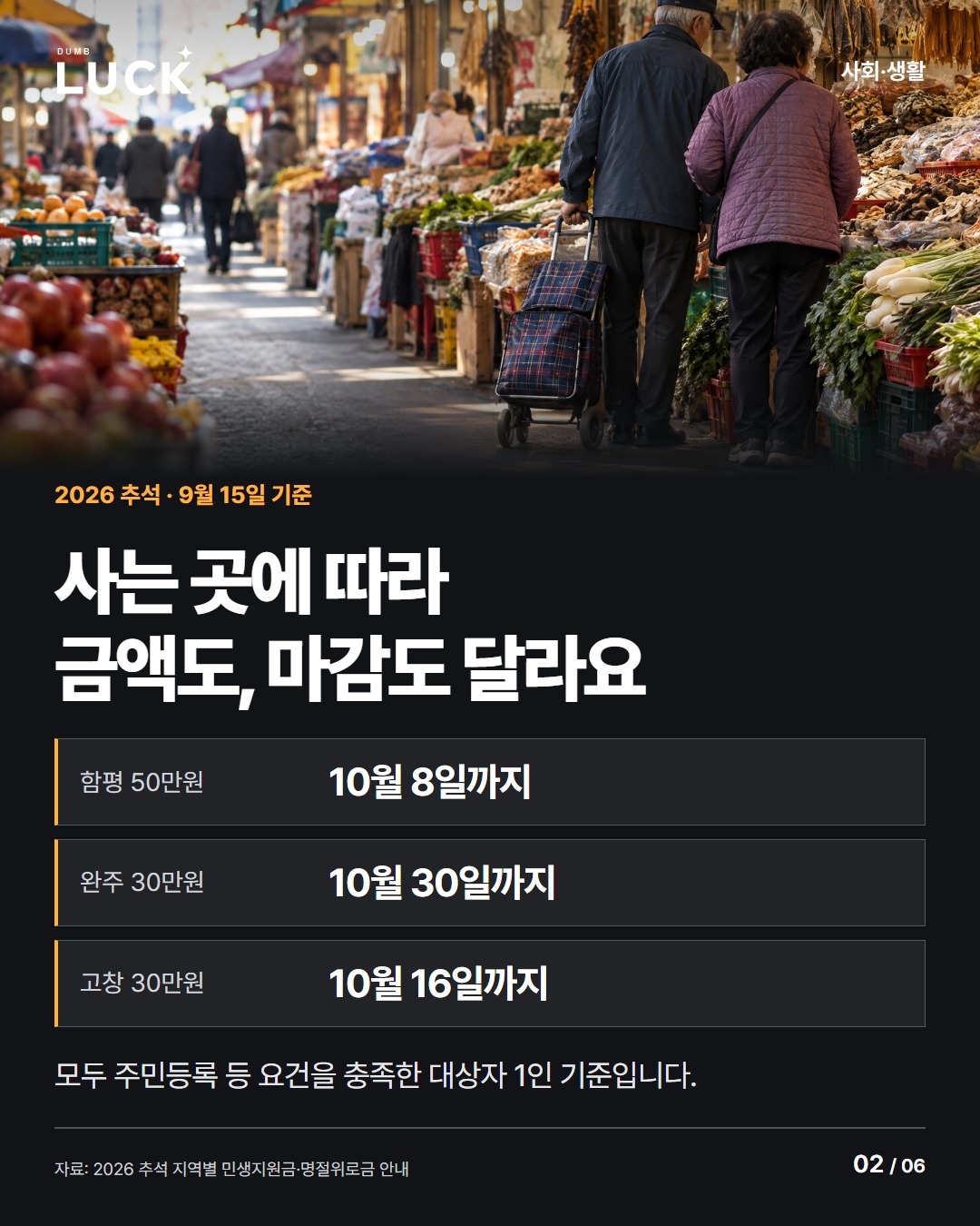 사는 곳에 따라 금액도, 마감도 달라요. 함평 50만원: 10월 8일까지. 완주 30만원: 10월 30일까지. 고창 30만원: 10월 16일까지. 모두 주민등록 등 요건을 충족한 대상자 1인 기준입니다.
