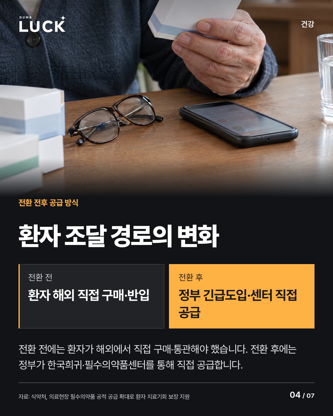 환자 조달 경로의 변화. 전환 전: 환자 해외 직접 구매·반입. 전환 후: 정부 긴급도입·센터 직접 공급. 전환 전에는 환자가 해외에서 직접 구매·통관해야 했습니다. 전환 후에는 정부가 한국희귀·필수의약품센터를 통해 직접 공급합니다.