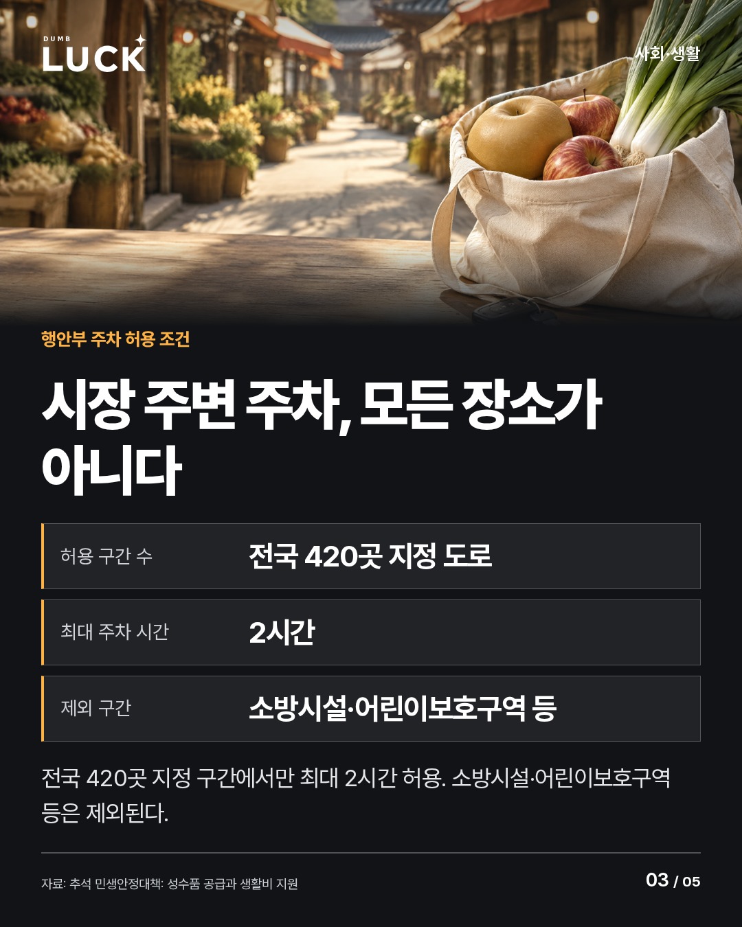 시장 주변 주차, 모든 장소가 아니다. 허용 구간 수: 전국 420곳 지정 도로. 최대 주차 시간: 2시간. 제외 구간: 소방시설·어린이보호구역 등. 전국 420곳 지정 구간에서만 최대 2시간 허용. 소방시설·어린이보호구역 등은 제외된다.