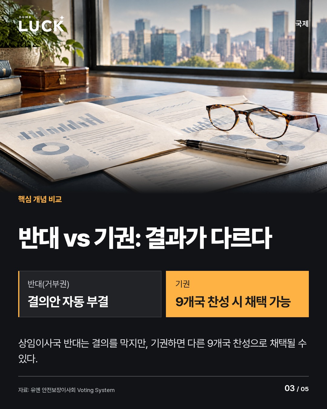 반대 vs 기권: 결과가 다르다. 반대(거부권): 결의안 자동 부결. 기권: 9개국 찬성 시 채택 가능. 상임이사국 반대는 결의를 막지만, 기권하면 다른 9개국 찬성으로 채택될 수 있다.