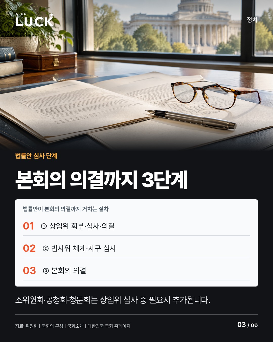 본회의 의결까지 3단계. 법률안이 본회의 의결까지 거치는 절차. ① 상임위 회부·심사·의결: 0. ② 법사위 체계·자구 심사: 0. ③ 본회의 의결: 0. 소위원회·공청회·청문회는 상임위 심사 중 필요시 추가됩니다.