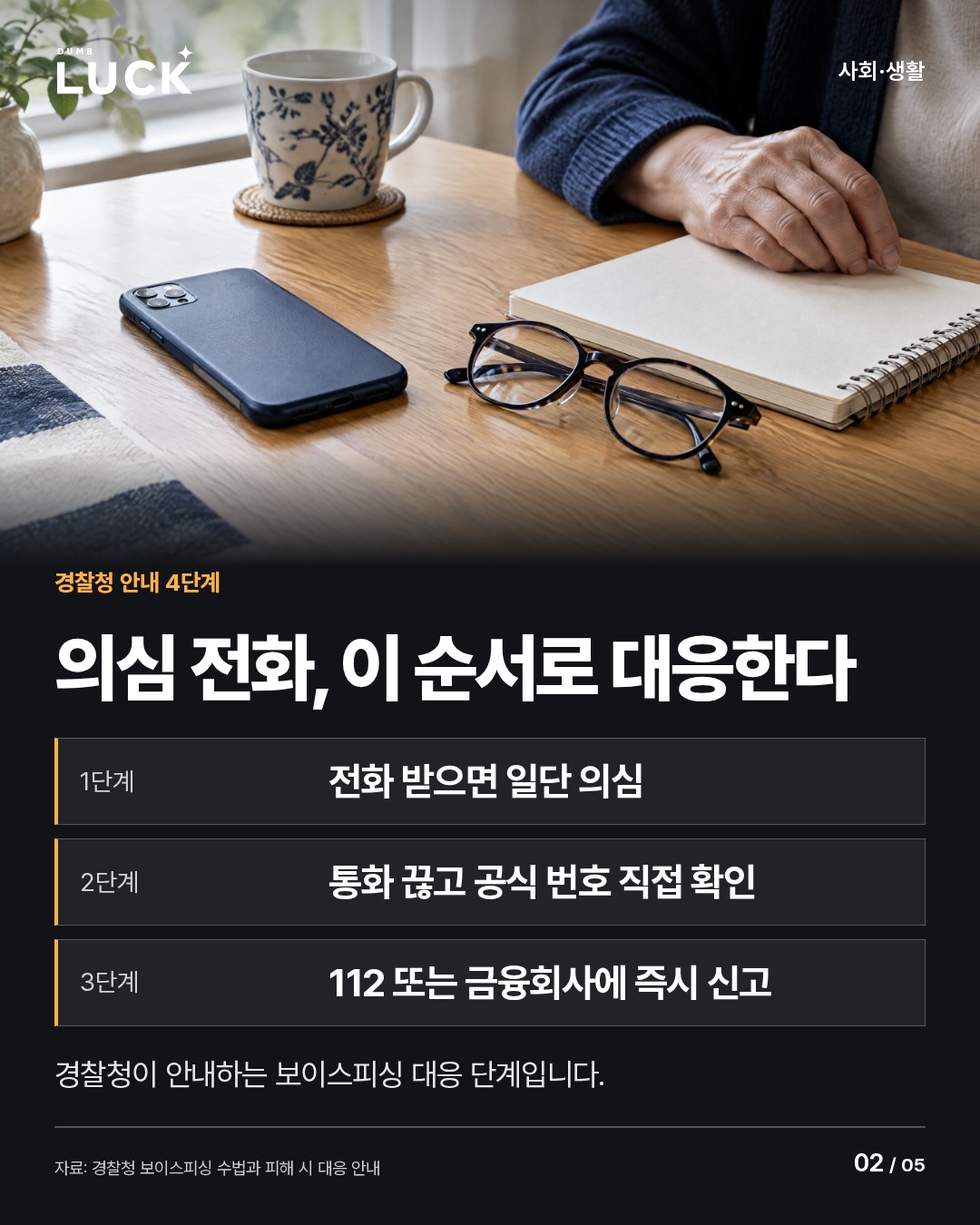 의심 전화, 이 순서로 대응한다. 1단계: 전화 받으면 일단 의심. 2단계: 통화 끊고 공식 번호 직접 확인. 3단계: 112 또는 금융회사에 즉시 신고. 경찰청이 안내하는 보이스피싱 대응 단계입니다.